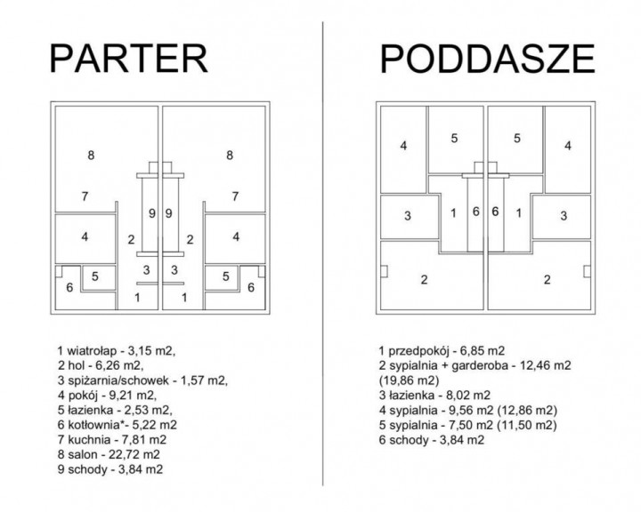 Dom Sprzedaż Grzędzice